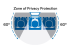 3M - Display privacy filter - Top